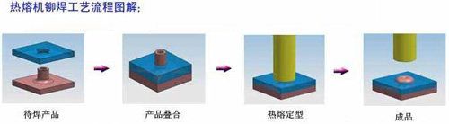 热熔机治具及维护保养